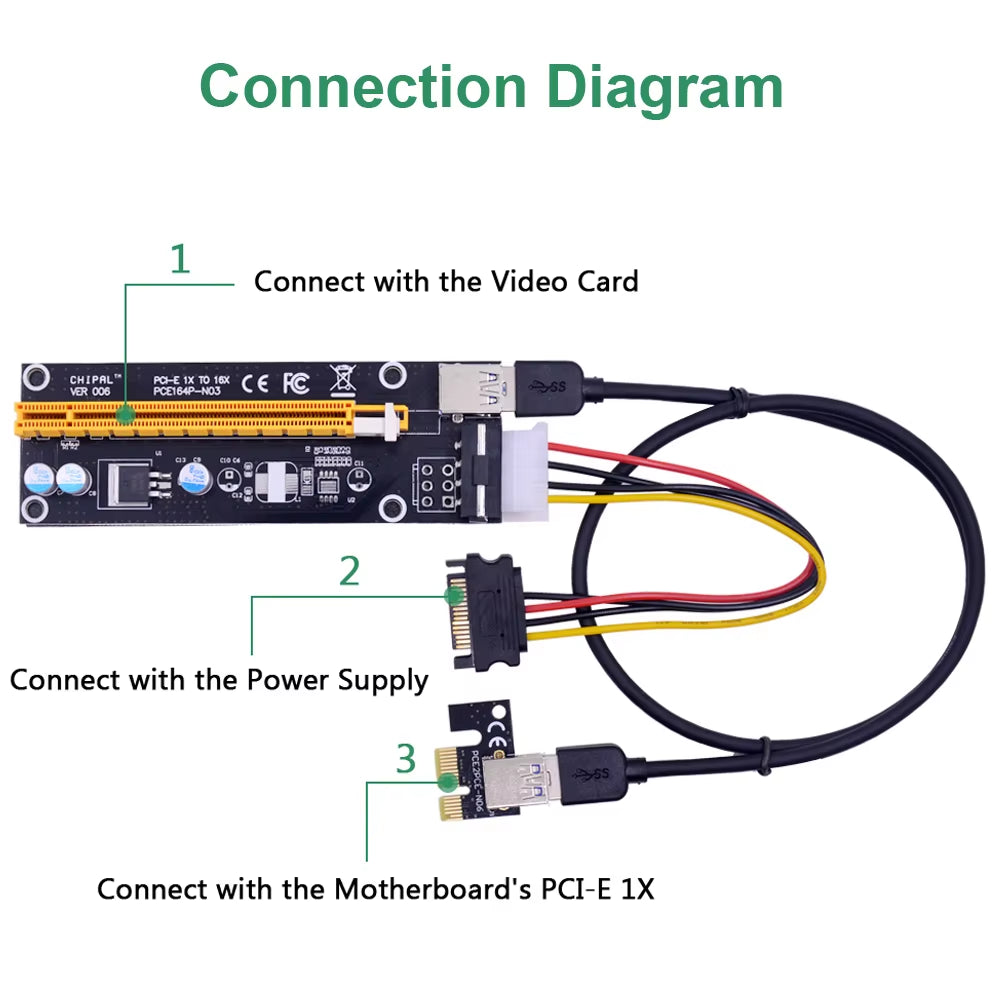 VER006S PCI-E Riser Card 006S PCIE PCI Express 1X to 16X Extender Adapter USB 3.0 Cable SATA to 4Pin Power for GPU