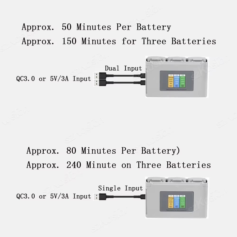 For  Mavic Mini 2/SE Mini 4K Battery Charging Hub Drone Battery Charger Charge 2/3-Way Battery Mini 2/SE Drone Accessories